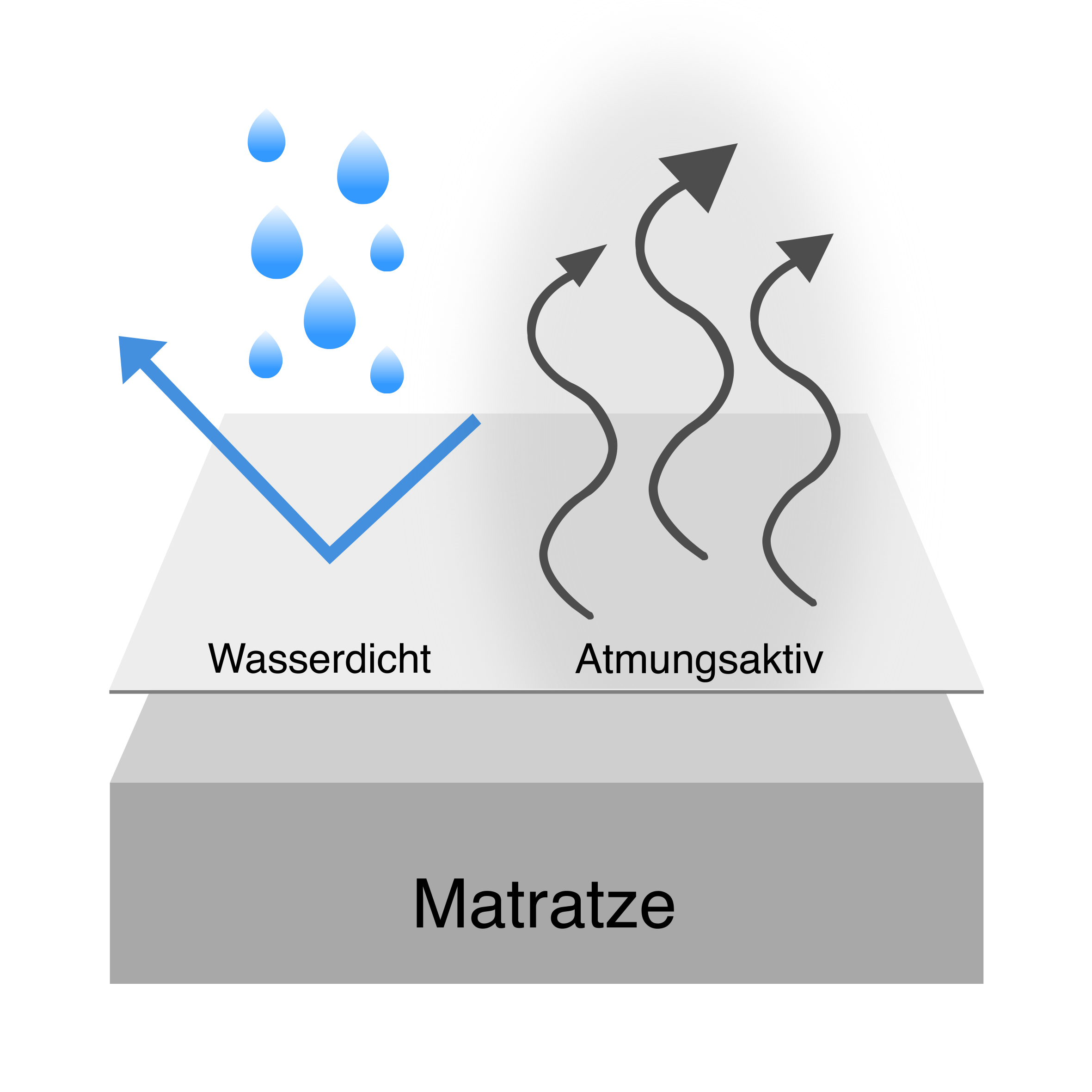 matratzenauflage_inkontinenz_3_a